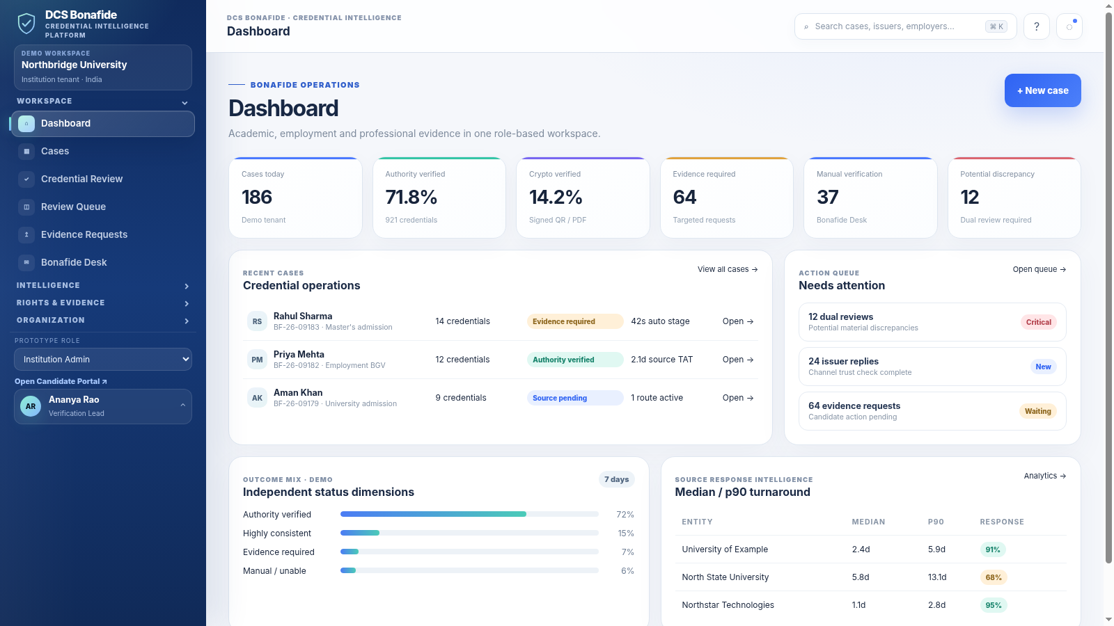 Current DCS Bonafide institution dashboard